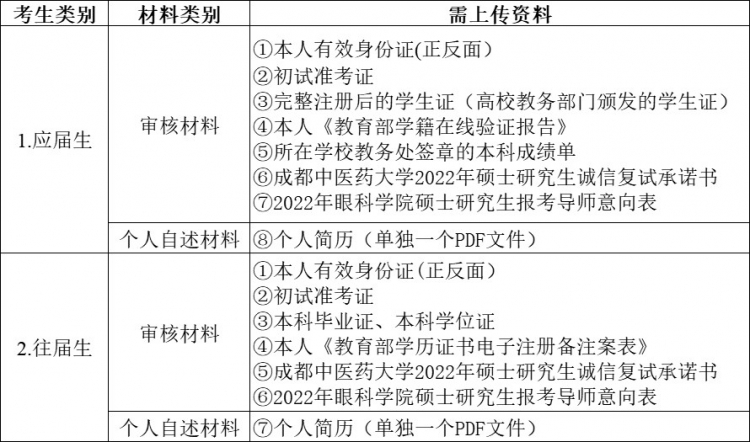 2-资格审核_副本
