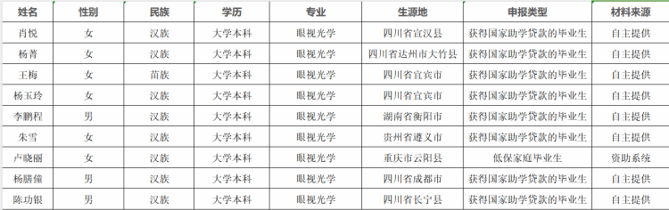 3333333333 3333333333