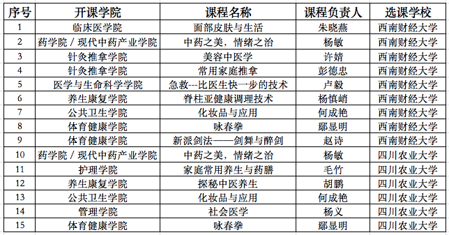 2022秋季学期Beat365中文官方网站输出课程清单(已开班).png 2022秋季学期Beat365中文官方网站输出课程清单(已开班).png